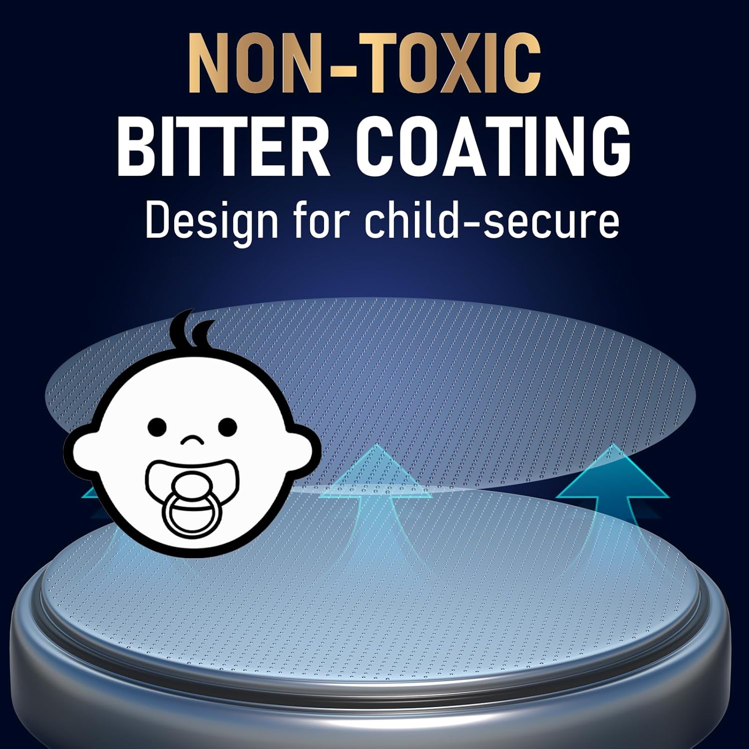 CR2032 Lithium 3V Coin Batteries, 240mAh Lasting for AirTag