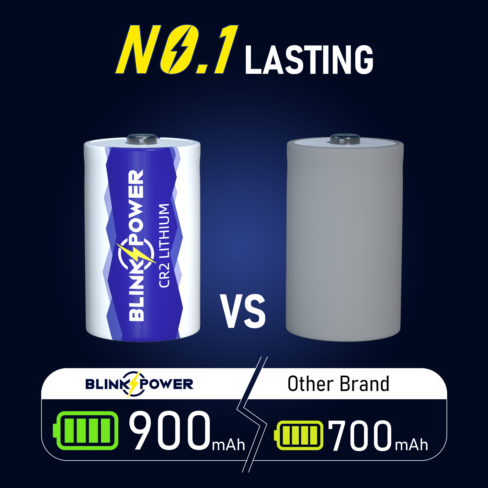 CR2 Battery, 900 mAh, 10-Year Shelf Life, Leak-Proof Design for Range Finder