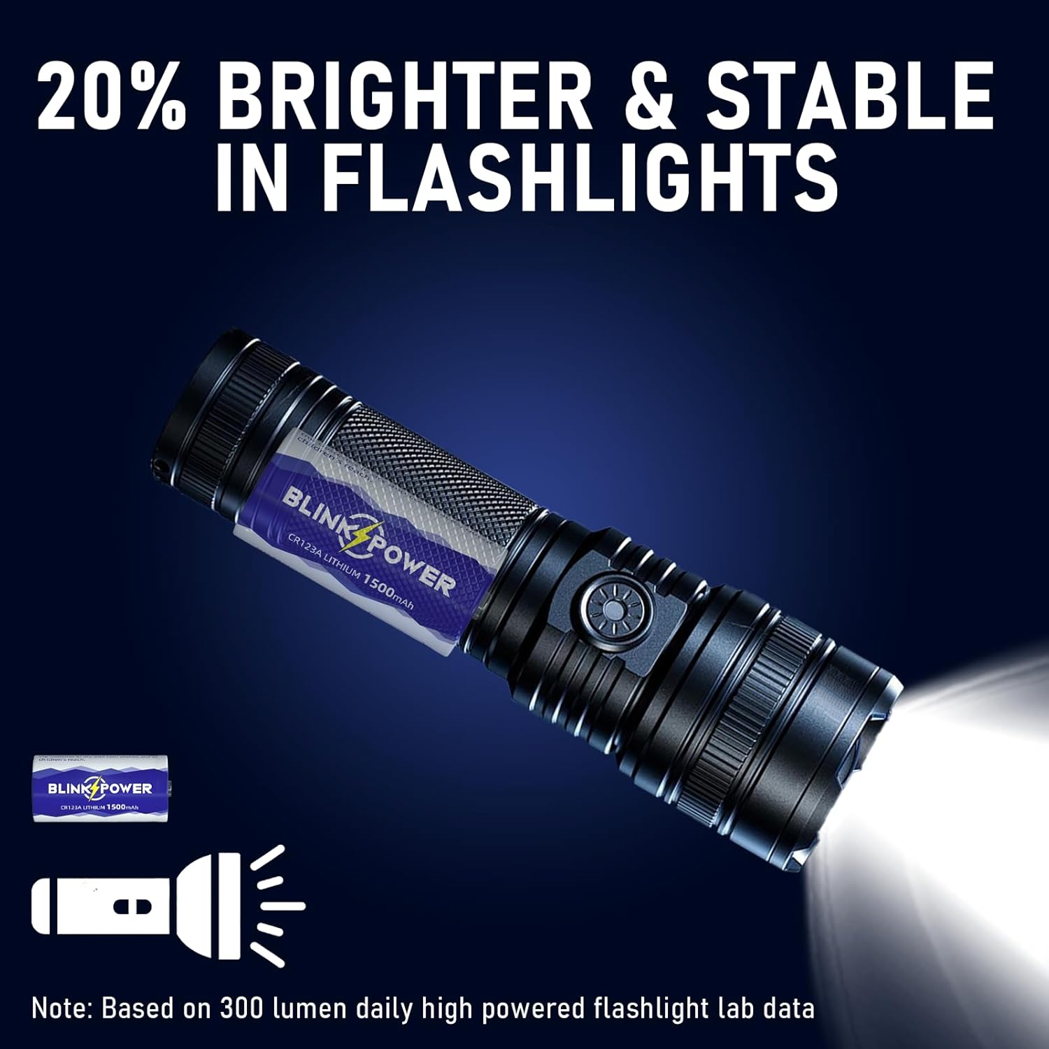 CR123A 3V Lithium Battery, 1500mAh Longest Lasting for Flashlight