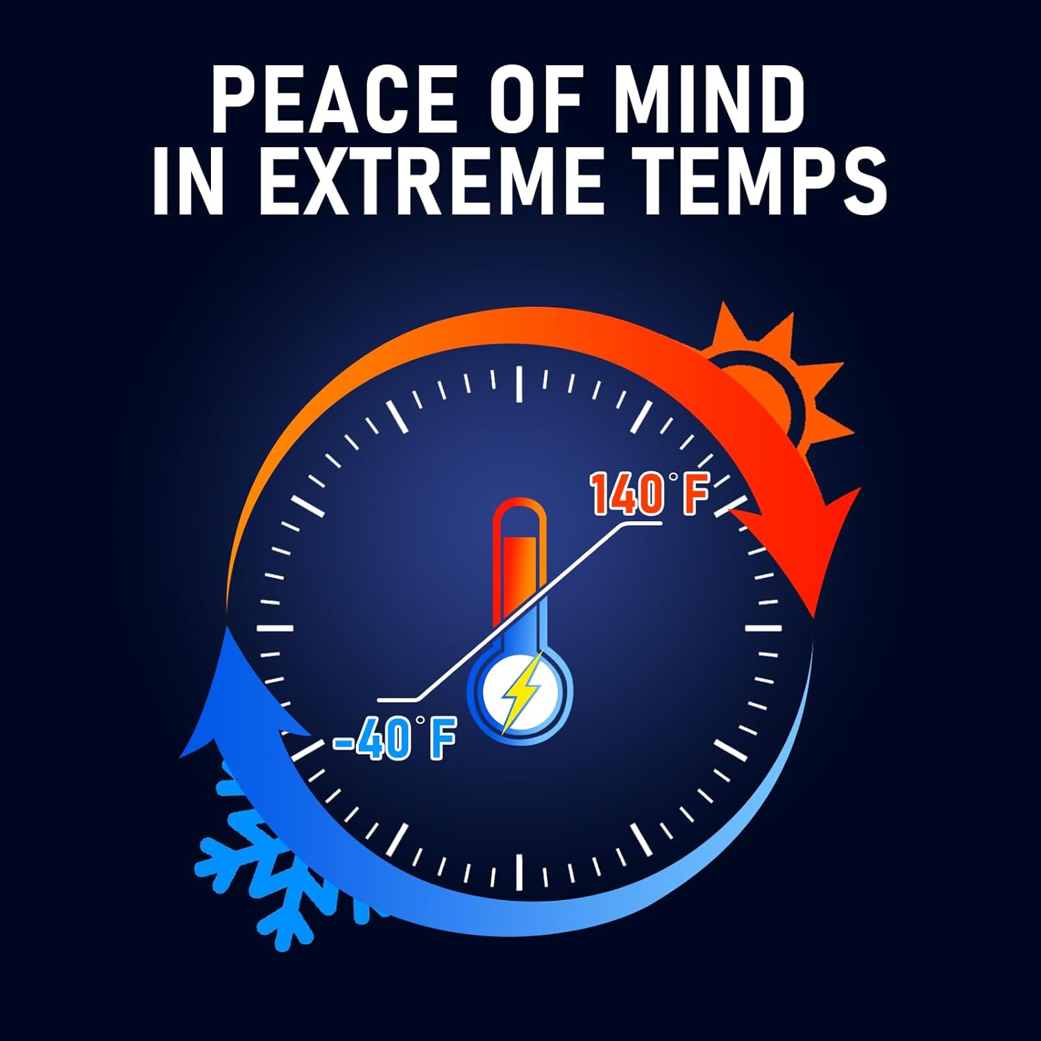 CR123A 3V Lithium Battery, 1500mAh Longest Lasting for Flashlight