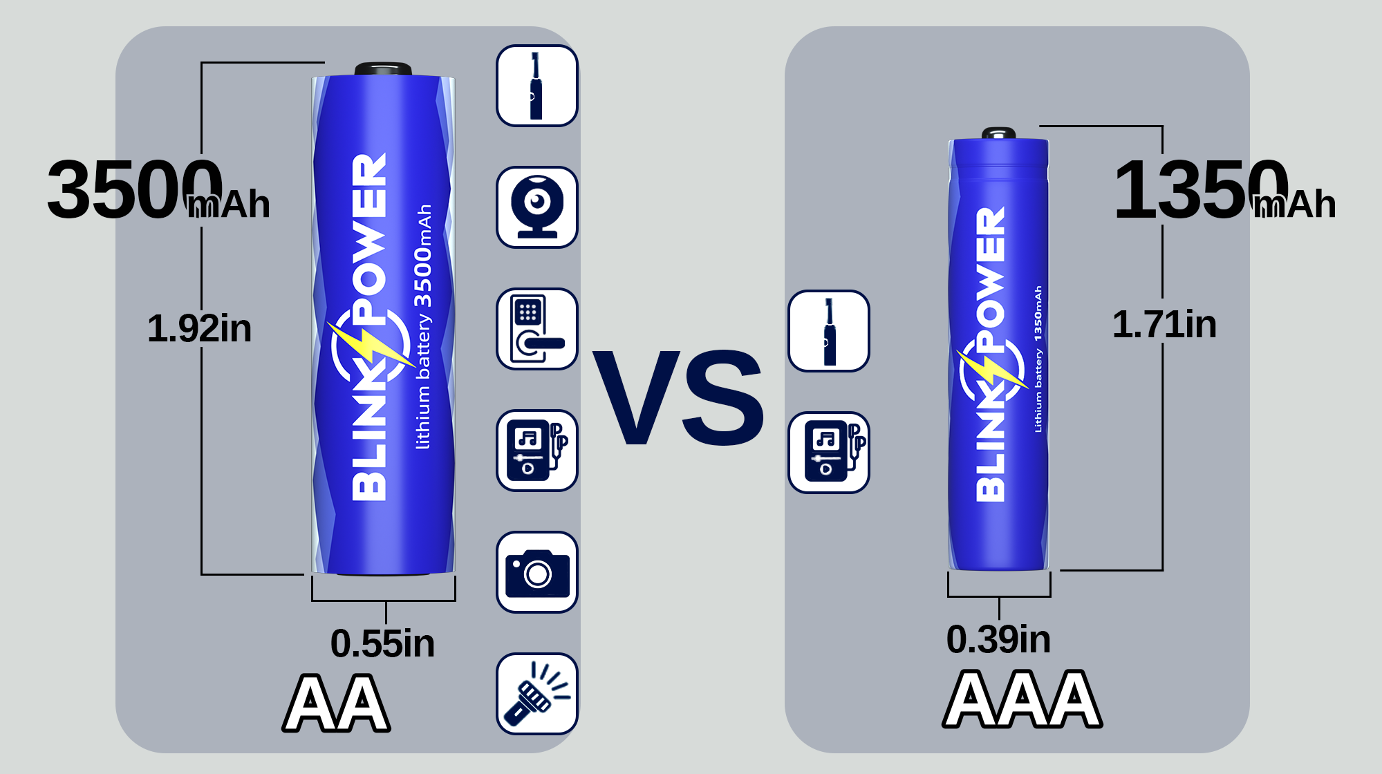 What Is The Difference Between BlinkSpower's AA And AAA ? How To Choose?