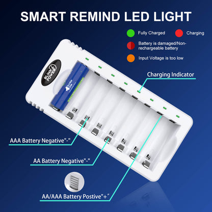 Blinkspower Rechargeable AA Batteries with Charger, 8 Pack 3000mAh NiMH AA Batteries with Battery Charger