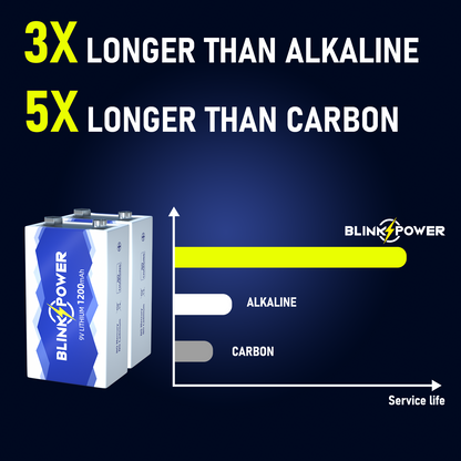Blinkspower  1200mAh 9V Lithium Batteries, Long-Lasting  for Smoke Detectors, Non-Rechargeable