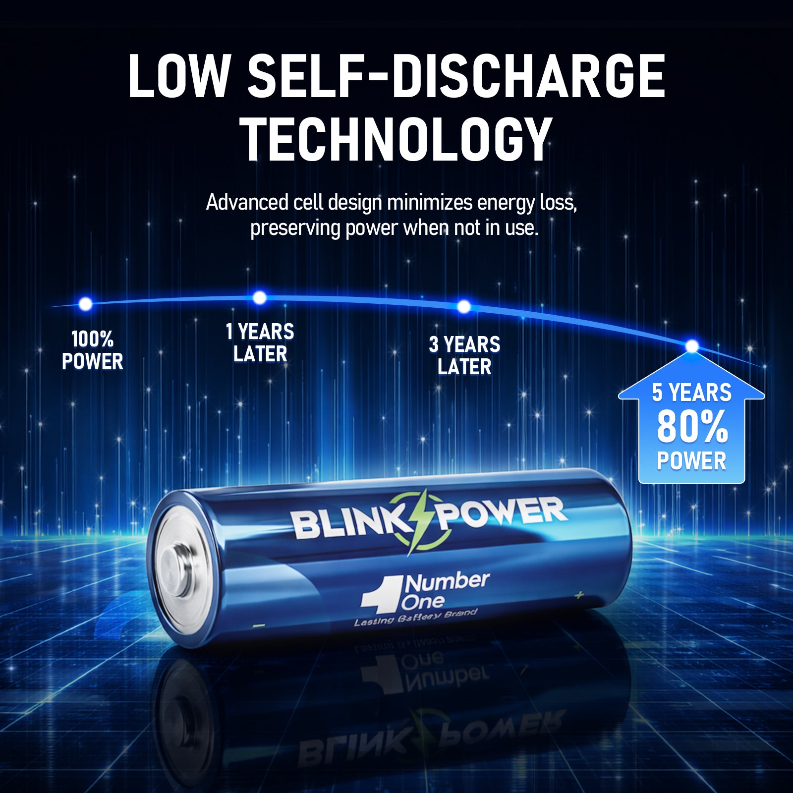 Blinkspower Rechargeable AA Batteries, 3000mAh 1.2V Rechargeable  Batteries Recharge up to 1500x Times